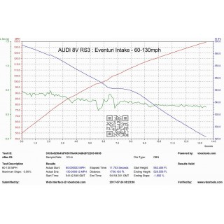 Kit completo di Aspirazione in carbonio Eventuri EVE-8VRS3-CF-LHD-INT Audi 8V RS3 GEN 1