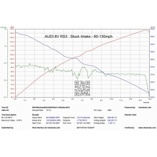 Kit completo di Aspirazione in carbonio Eventuri EVE-8VRS3-CF-LHD-INT Audi 8V RS3 GEN 1