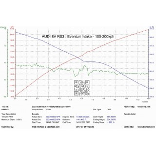 Sistema completo di Aspirazione in carbonio Eventuri EVE-8VRS3-CF-RHD-INT Audi 8V RS3 RHD GEN 1