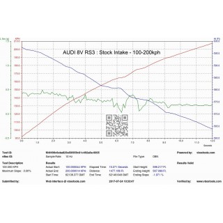 Sistema completo di Aspirazione in carbonio Eventuri EVE-8VRS3-CF-RHD-INT Audi 8V RS3 RHD GEN 1