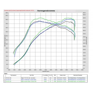 Kit di Aspirazione in carbonio Eventuri EVE-ST38V8S-CF-INT Audi 8V RS3 Gen 2 / TTRS 8S