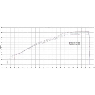 Kit di Aspirazione in carbonio Eventuri EVE-RS5-INT Nuova Audi B8 RS5 / RS4