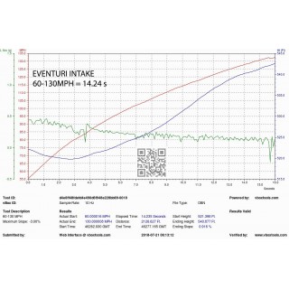 Kit di Aspirazione in carbonio Eventuri EVE-B9S5-CF-INT Audi B9 S4 S5