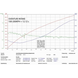 Kit di Aspirazione in carbonio Eventuri EVE-B9S5-CF-INT Audi B9 S4 S5