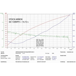 Kit di Aspirazione in carbonio Eventuri EVE-B9S5-CF-INT Audi B9 S4 S5