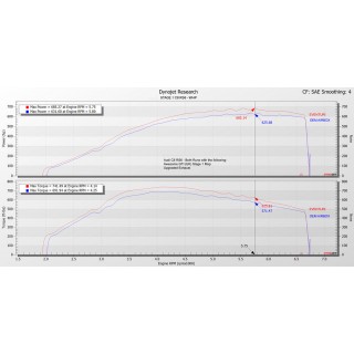 Sistema di Aspirazione in carbonio lucido Eventuri EVE-C8RS6-CF-INT Audi C8 RS6 RS7