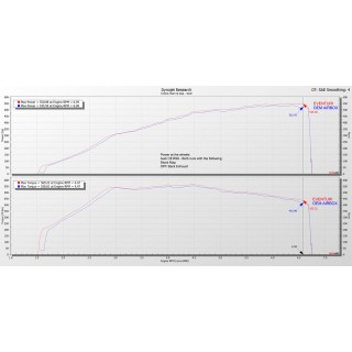 Sistema di Aspirazione in carbonio lucido Eventuri EVE-C8RS6-CF-INT Audi C8 RS6 RS7