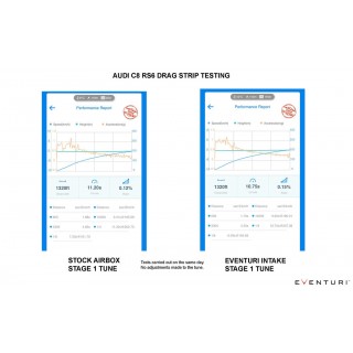 Sistema di Aspirazione in carbonio lucido Eventuri EVE-C8RS6-CF-INT Audi C8 RS6 RS7