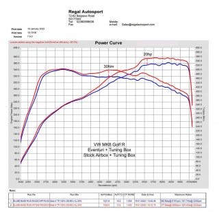 Kit di Aspirazione in carbonio Eventuri EVE-8YS3-CF-INT Audi S3 8Y 2020-2024