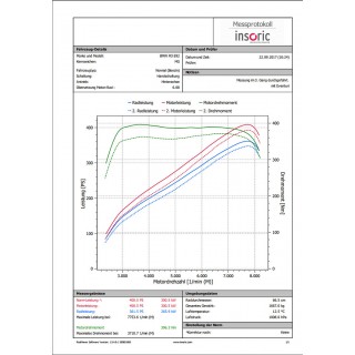 Kit di Aspirazione in carbonio nero lucido Eventuri EVE-E9X-CF-INTBMW E9X M3