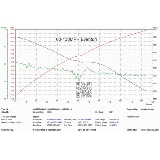 Kit di Aspirazione in carbonio nero lucido Eventuri EVE-E9X-CF-INTBMW E9X M3