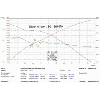 Sistema di Aspirazione con protezioni in carbonio Eventuri EVE-F9XM5M8-CF-INT BMW F90 M5 V2