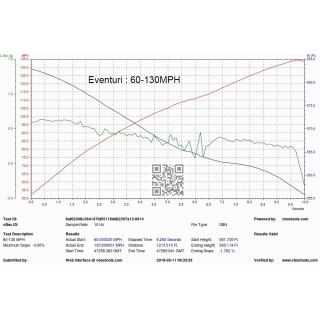 Sistema di Aspirazione con protezioni in carbonio Eventuri EVE-F9XM5M8-CF-INT BMW F90 M5 V2