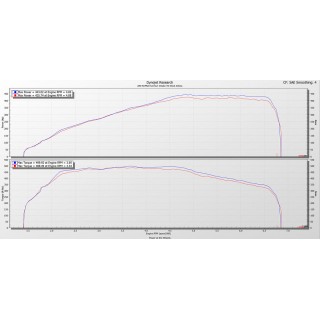 Sistema di Aspirazione in carbonio Eventuri EVE-G20B58-V2-INT BMW G42 M240I B58