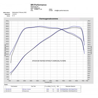 Sistema di Aspirazione in carbonio con finitura lucida Eventuri EVE-G8XMV2-CF-INT BMW G8X M2/M3/M4  CS/CSL