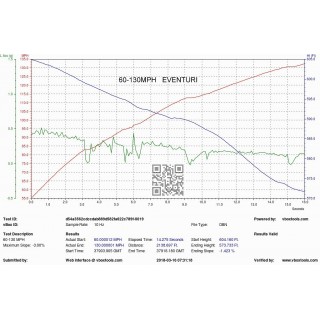 Sistema di Aspirazione in carbonio Eventuri EVE-FK8-CF-INT Honda Civic FK8 Type R