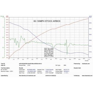 Sistema di Aspirazione in carbonio Eventuri EVE-FK8-CF-INT Honda Civic FK8 Type R