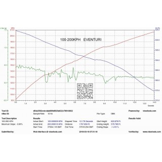 Sistema di Aspirazione in carbonio Eventuri EVE-FK8-CF-INT Honda Civic FK8 Type R