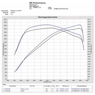 Sistema di Aspirazione in carbonio Eventuri EVE-FK8-CF-INT Honda Civic FK8 Type R