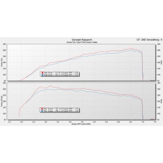 Sistema di Aspirazione in carbonio Eventuri EVE-FK8-CF-INT Honda Civic FK8 Type R