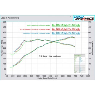 Tubo di Aspirazione Turbo in carbonio Eventuri EVE-FK8V3-CF-CHG Honda FK8 V3