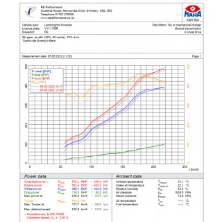 Sistema di Aspirazione in carbonio Eventuri EVE-HCN-CF-INT Lamborghini Huracan