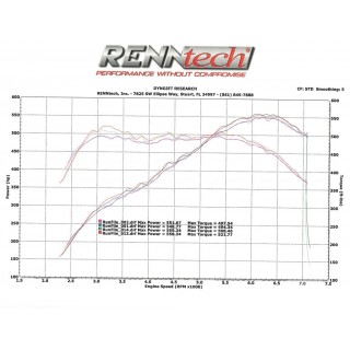 copy of Sistema di Aspirazione in carbonio Finitura Lucida Eventuri EVE-AMGGT-CF-INT Mercedes C190/R190 AMG GTR-GTS-GT