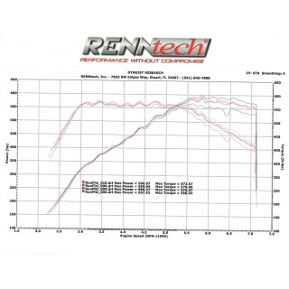 copy of Sistema di Aspirazione in carbonio Finitura Lucida Eventuri EVE-AMGGT-CF-INT Mercedes C190/R190 AMG GTR-GTS-GT