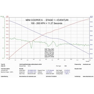 copy of Sistema di Aspirazione in carbonio Eventuri EVE-F56-CF-INT Mini Cooper S JCW F56