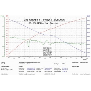 copy of Sistema di Aspirazione in carbonio Eventuri EVE-F56-CF-INT Mini Cooper S JCW F56