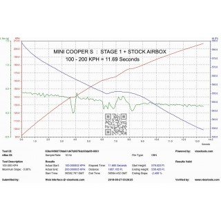 copy of Sistema di Aspirazione in carbonio Eventuri EVE-F56-CF-INT Mini Cooper S JCW F56