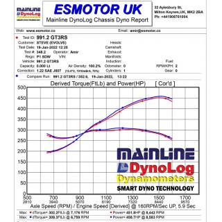 Sistema di Aspirazione in carbonio Eventuri EVE-GT3RS-INT Porsche 991.1 / 991.2 GT3 RS