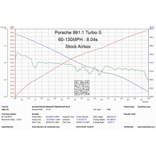 Sistema di Aspirazione in carbonio Eventuri EVE-P991T-INT Porscher 991.1 / 991.2 Turbo - Turbo S