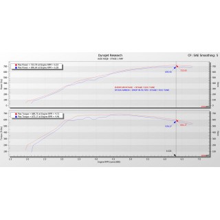 Sistema di Aspirazione in carbonio Eventuri EVE-4V8TT-CF-INT Porsche Cayenne 2020-2024