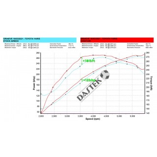 Sistema di Aspirazione in carbonio Lucido Eventuri EVE-GR4-CF-INT Toyota GR Yaris 2018