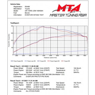 copy of Sistema di Aspirazione in carbonio Lucido Eventuri EVE-GR4-CF-INT Toyota GR Yaris 2018