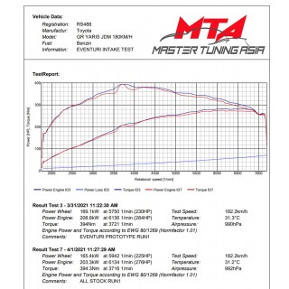 Sistema di Aspirazione in carbonio Opaco Eventuri EVE-GR4-CFM-INT Toyota GR Yaris 2018