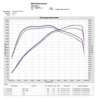 Sistema di Aspirazione in carbonio Eventuri EVE-2TFSI-CF-INT Volkswagen Golf MK7-MK7.5 GTI/R