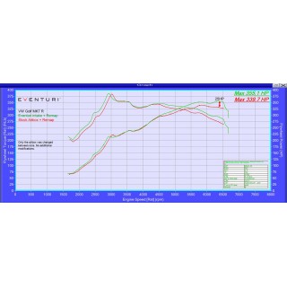 Sistema di Aspirazione in carbonio Eventuri EVE-2TFSI-CF-INT Volkswagen Golf MK7-MK7.5 GTI/R