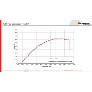 Scarico Sportivo Remus Per Audi Rs3 TypE 8V 2.5l Turbo, Sportback Quattro 294kW 2017