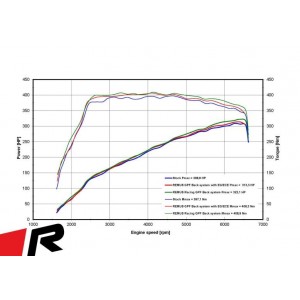 Sistema Di Scarico Posteriore Gpf Remus Per Audi S3 TypE 8Y 2.0l TFSI, Sportback, Quattro S tronic 228kW 2020