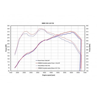 Scarico Sportivo Remus Per Bmw Serie 3 F30, Berlina 3.0l, 335i 225kW 2012 N55B30