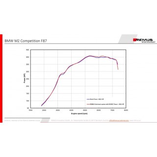 Scarico Sportivo Posteriore Remus Per Bmw M2 Competition F87N Coupe 3.0l 302kW 09/2018