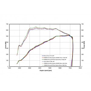 Sistema Di Scarico Posteriore Gpf Remus Per Bmw M3 G80, TypE G234M 3.0l 353 kW 2021