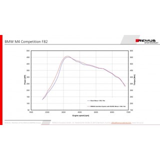 Scarico Sportivo Remus Per Bmw M4 Competition F82 Lci, Coupe 3.0l 331kW 05/2018