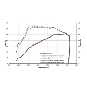 Scarico Sportivo Posteriore Remus Per Bmw M4 G82, TypE G234M 3.0l 353 kW 2021