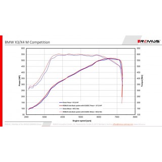 Scarico Sportivo Posteriore Remus Per Bmw X4 M, F98 S58 3.0l Turbo, Competition 375kW 05/2019