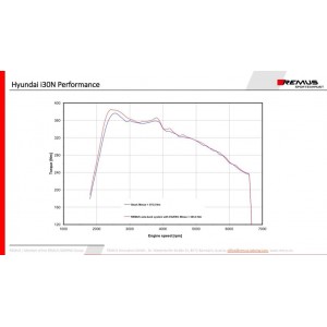 Sistema Di Scarico Posteriore Gpf Remus Per Hyundai I30 Fastback Performance, TypE Pd 2.0l Turbo 202kW 08/201805/2021