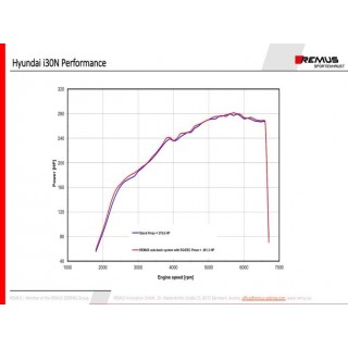 Sistema Di Scarico Posteriore Gpf Remus Per Hyundai I30 Fastback Performance, TypE Pd 2.0l Turbo 202kW 08/201805/2021