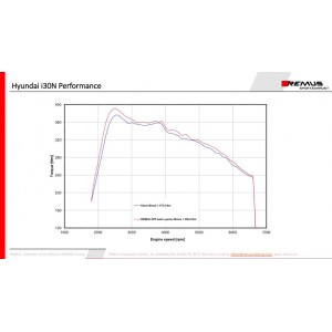 Sistema Di Scarico Completo Remus Per Hyundai I30 N Remus Performance, TypE Pd 2.0l Turbo 202kW 08/201805/2021